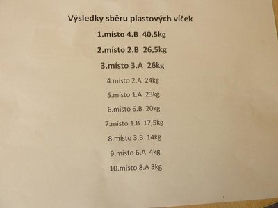 Vítězové ve sběru víček