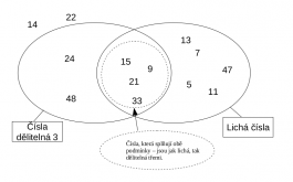 Titulní obrázek k příspěvku Procvičujeme Vennovy diagramy