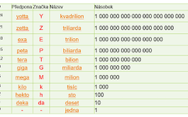 Titulní obrázek k příspěvku 9.A Matematika z domova
