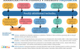 Titulní obrázek k příspěvku Přání k přijímačkám