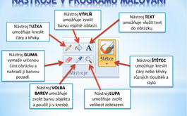 Titulní obrázek k příspěvku Informatika - Malování
